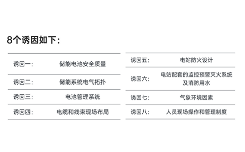 储能电站发生爆炸的8个诱因