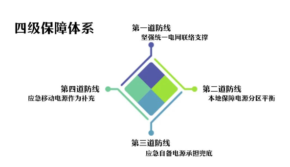 源网荷储一体化坚强局部电网建设