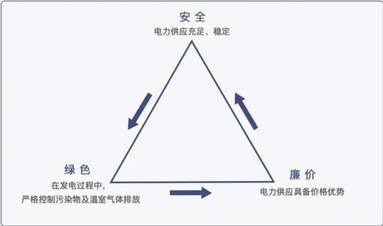 寻找储能电池的“三角平衡点”